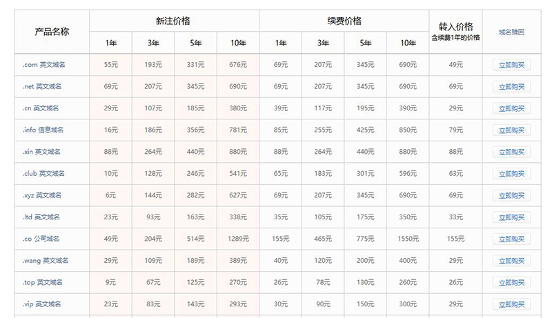 阿里云域名注冊(cè)價(jià)格表