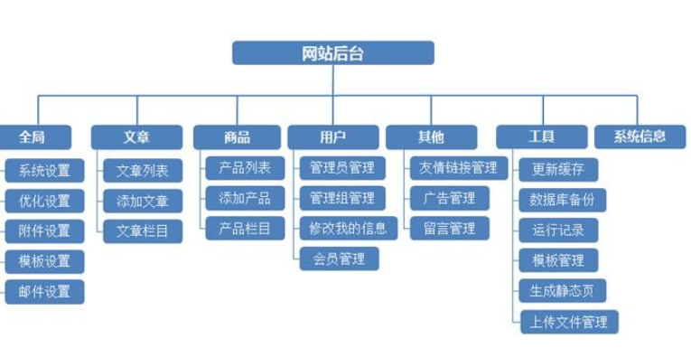 無錫網(wǎng)站制作會有哪些方法？