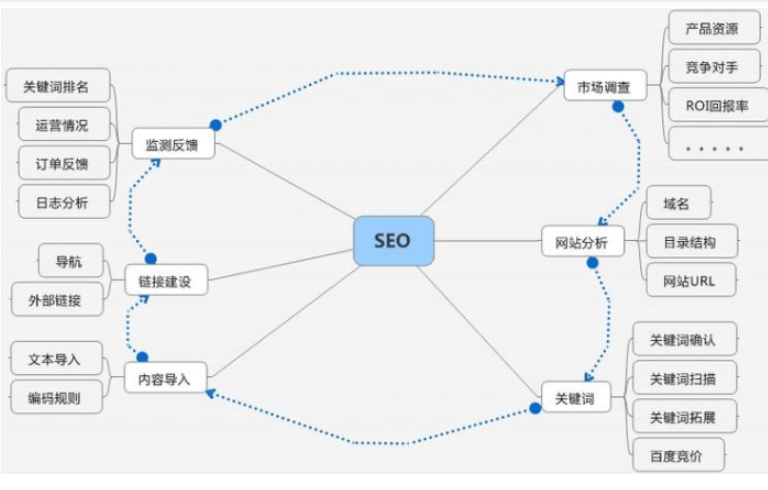 網(wǎng)站推廣成本高嗎？